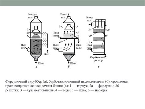 Методы очистки спирта от примесей: