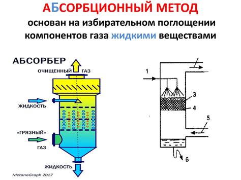 Методы очистки с ножом