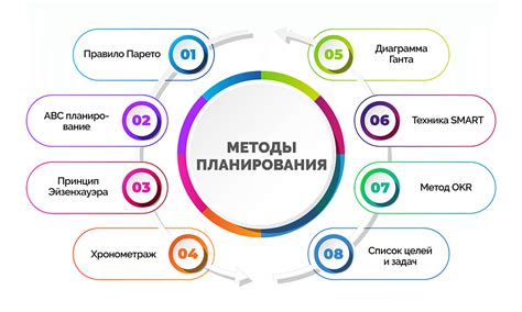 Методы планирования и организации