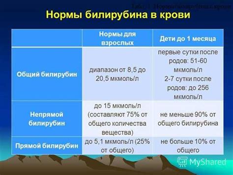 Методы повышения билирубина для здоровья