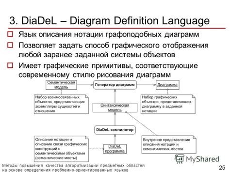 Методы повышения графического качества