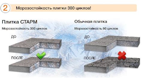 Методы повышения морозостойкости бетона