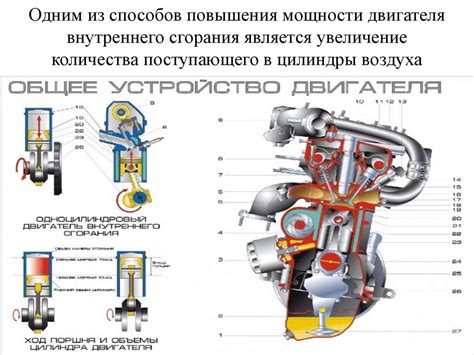 Методы повышения мощности двигателя