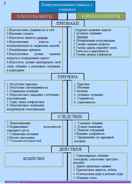 Методы повышения навыков Sim