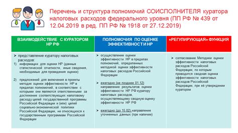 Методы повышения налоговых расходов