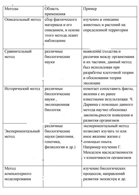 Методы повышения памяти в школе для 9 класса биологии