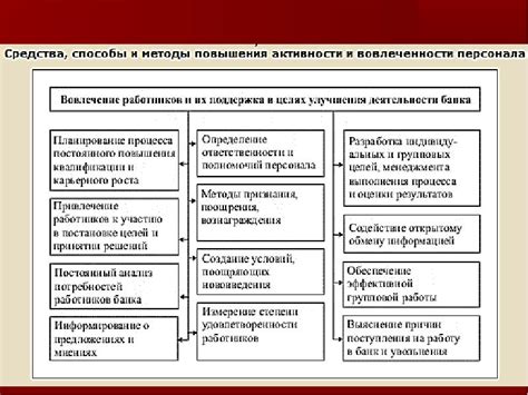 Методы повышения производительности аккумуляторов