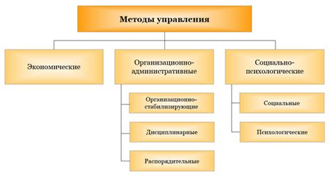 Методы повышения просвета и эффективного управления СEDIA