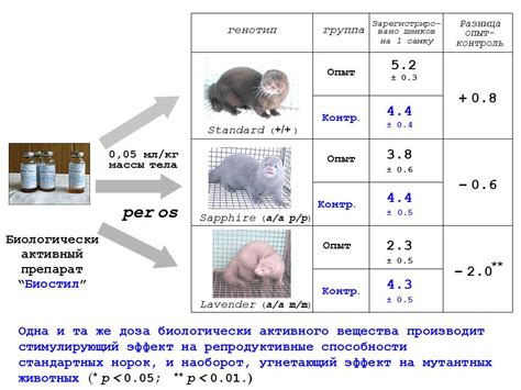 Методы повышения репродуктивной активности