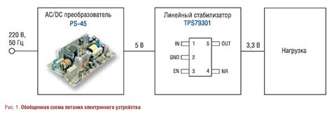 Методы повышения тока в линейном стабилизаторе