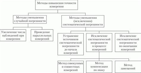 Методы повышения точности ириллиевого меча