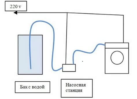 Методы подключения стиральной машинки без водопровода в частном доме