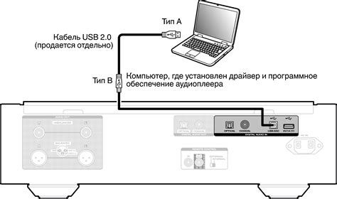 Методы подключения усилителя к ноутбуку