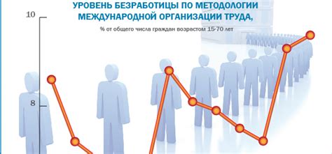 Методы подсчета безработицы