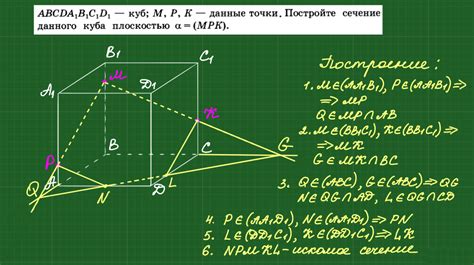 Методы подсчета сторон куба