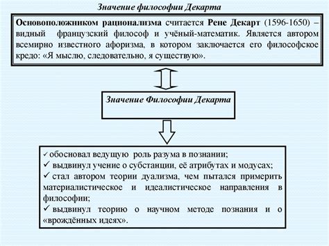 Методы познания мира Декарта