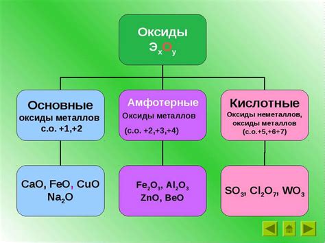 Методы поиска амфотерного оксида