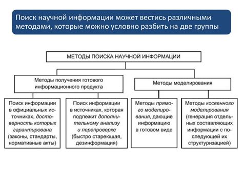 Методы поиска и выбора схемы