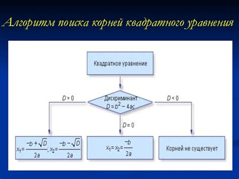 Методы поиска корня обычного уравнения