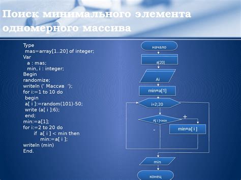 Методы поиска минимального числа