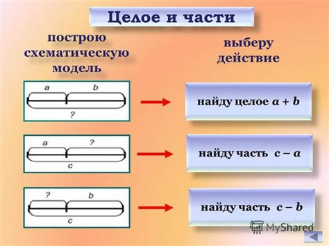 Методы поиска части целого