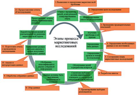 Методы получения информации о месте рождения человека