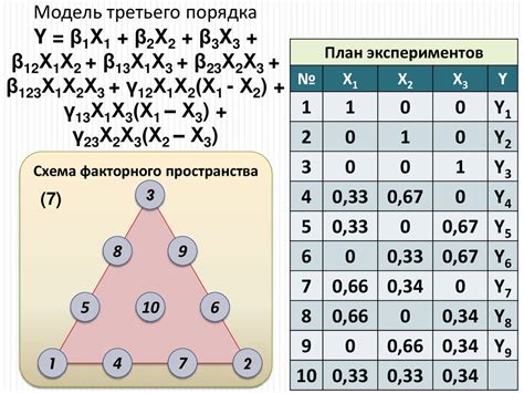 Методы построения