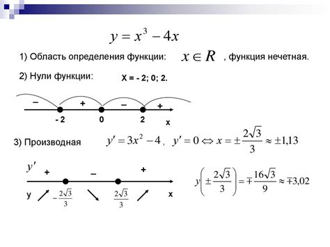 Методы построения графика функции с максимальной эффективностью