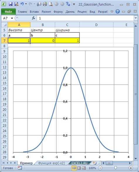 Методы построения кривой гаусса в Excel