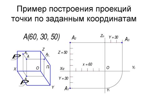 Методы построения отрезка по координатам