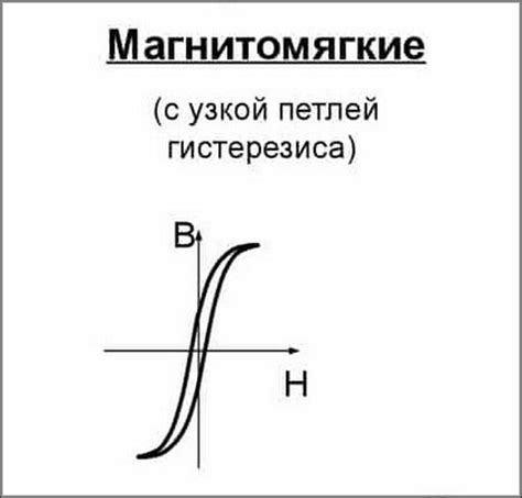 Методы построения петли гистерезиса