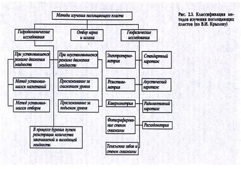 Методы предотвращения дальнейшего рванья