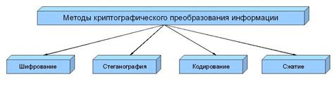 Методы преобразования лишней информации