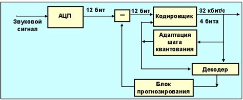 Методы преобразования мужской фигуры в женскую