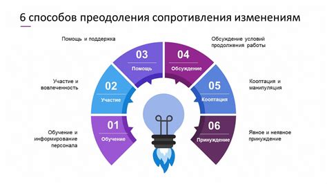 Методы преодоления боязни