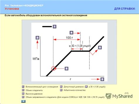 Методы приготовления хладагента 1 12 2