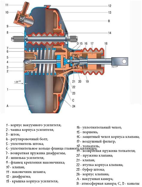 Методы проведения диагностики вакуумного усилителя тормозов