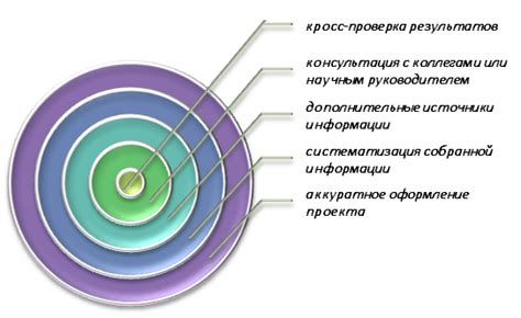 Методы проверки: Как убедиться в правильности результата