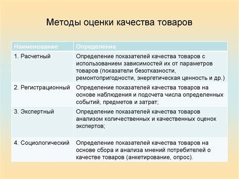 Методы проверки баллов