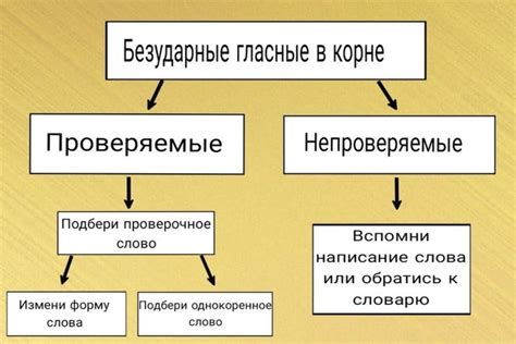 Методы проверки безударных гласных