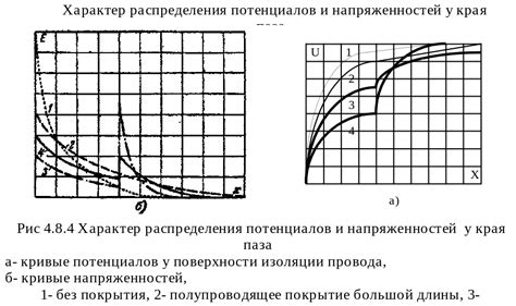 Методы проверки витковой изоляции