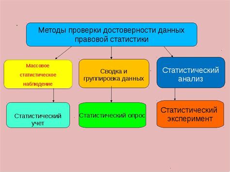 Методы проверки данных