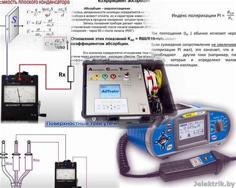 Методы проверки изоляции