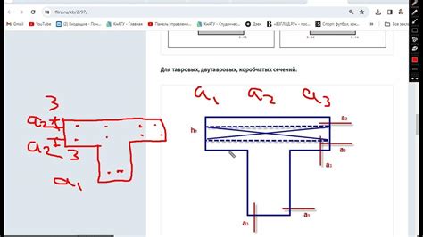 Методы проверки работоспособности двутаврового профиля