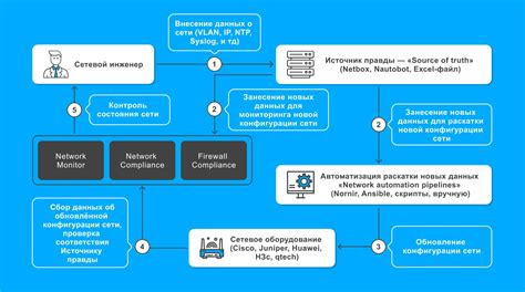 Методы проверки работоспособности кодов для рэша