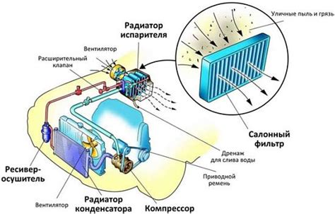 Методы проверки фреона в автокондиционере