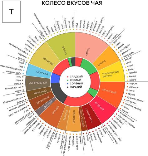 Методы проверки черного чая на красители