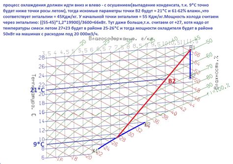 Методы проверки эффективности построения процесса в ID диаграмме