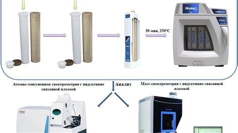 Методы производства магнитов