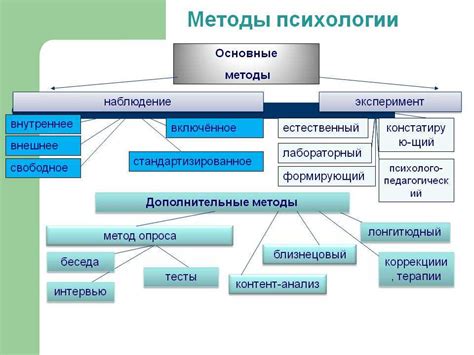 Методы психологии, которые помогут в борьбе